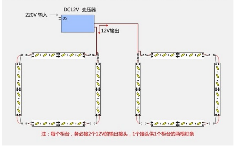 led灯带 12v24伏 5050/3528/5630贴片防水裸板高亮手机柜台软灯条