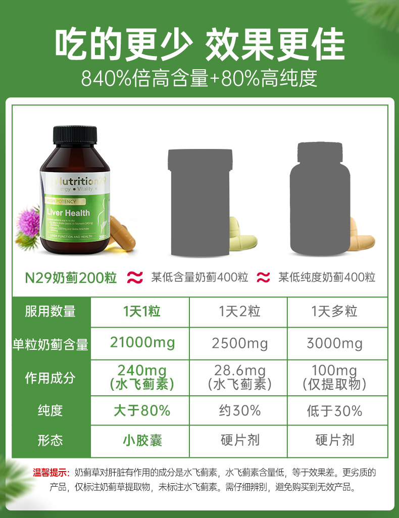 【熬夜神器】澳洲进口N29奶蓟草护肝片