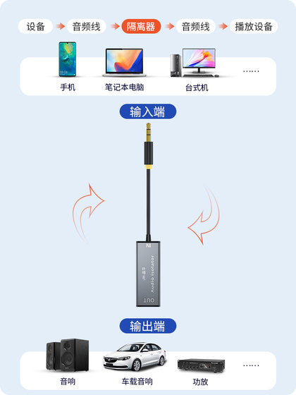Jinghua 오디오 공통 접지 차단기 3.5mm 노이즈 취소 지능형 보상 무거운베이스 보조 자동차 오디오 노이즈 전류 방지 방지 노이즈 감소파 장치 컴퓨터 앰프 방지 Jinghua 오디오 공통 접지 차단기 3.5mm 노이즈 취소 지능형 보상 무거운베이스 보조 자동차 오디오 노이즈 전류 방지 방지 노이즈 감소파 장치 컴퓨터 앰프 방지