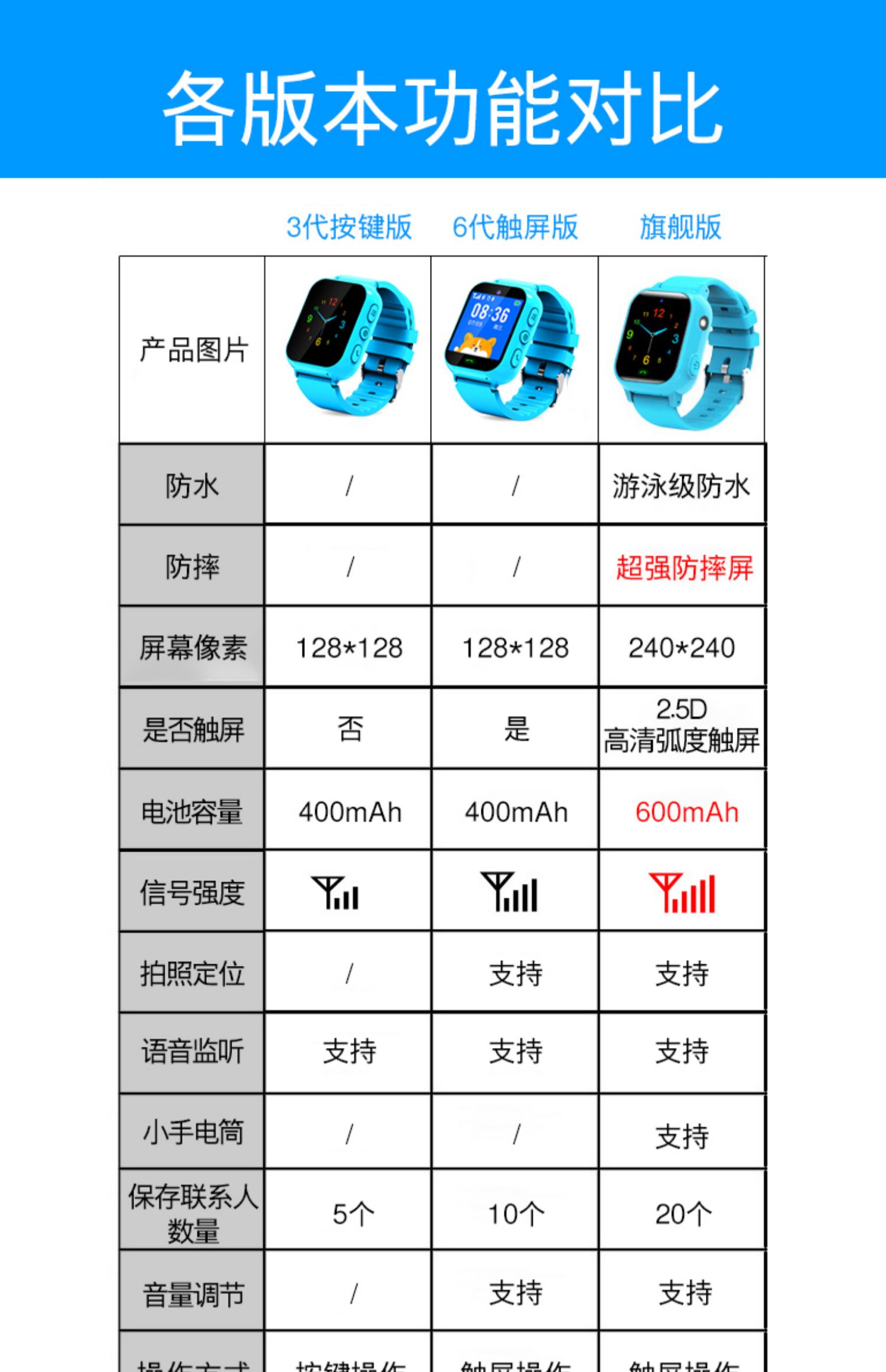 正港zgo儿童手表说明书图片