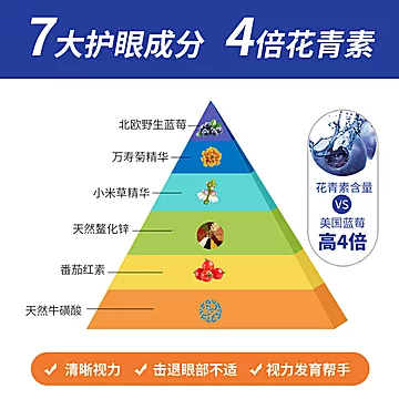 家得路叶黄素护眼片保健品护视力60粒[20元优惠券]-寻折猪