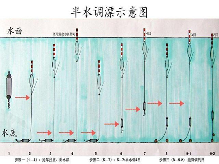 五步完成“调四钓二”，钓鱼如此简单49