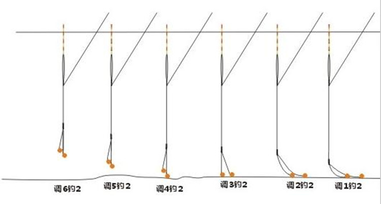 五步完成“调四钓二”，钓鱼如此简单64