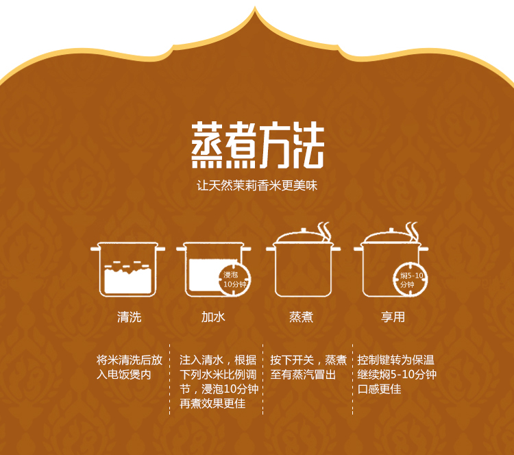 茶煮方沽让天然茉莉香米更美味清洗蒸煮享用将米清洗后放·注入清水,根据·按下开关,蒸煮控制键转为保温入电饭煲内下列水米比例调:至有蒸汽冒出继续焖5-10分钟节,浸泡10分钟感更佳再煮效果更佳-推好价 | 品质生活 精选好价