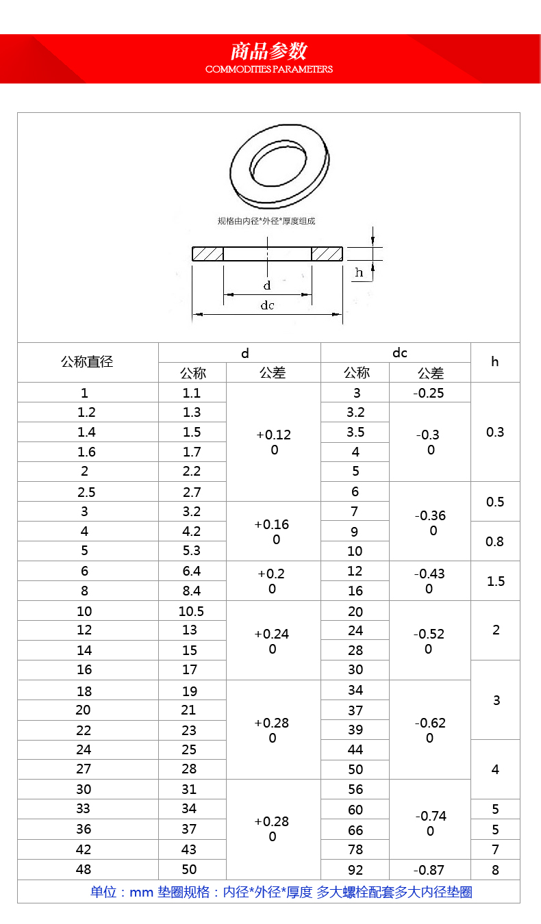 各种垫片图片及参数图片