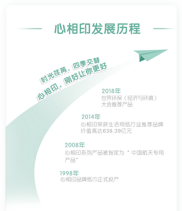 心相印发展历程时光苒,四季交替身至卧啊“2018年世界环保(经济与环境)大会推荐产品2014年心相印荣获生活用纸行业推荐品牌价值高达638.39亿元2008年心相印系列产品被指定为“中国航天专用1998年心相印品牌纸巾正式投产-推好价 | 品质生活 精选好价