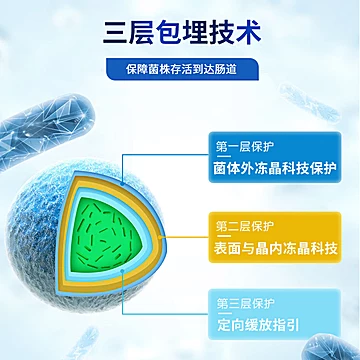 【蜀中】成人肠道复合益生菌2g*20袋[35元优惠券]-寻折猪