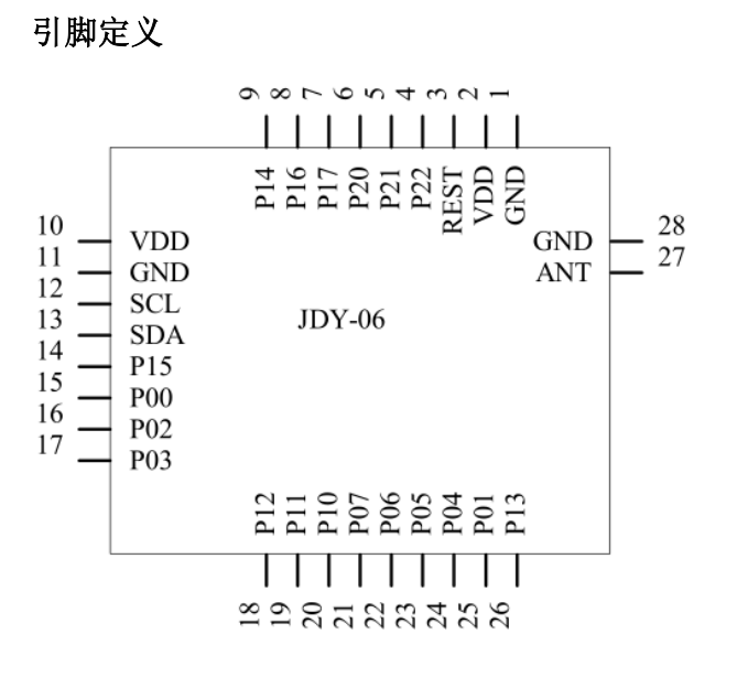 cc2541模块 蓝牙4.0模块 ble模块 ibeacon模块 airsync模块