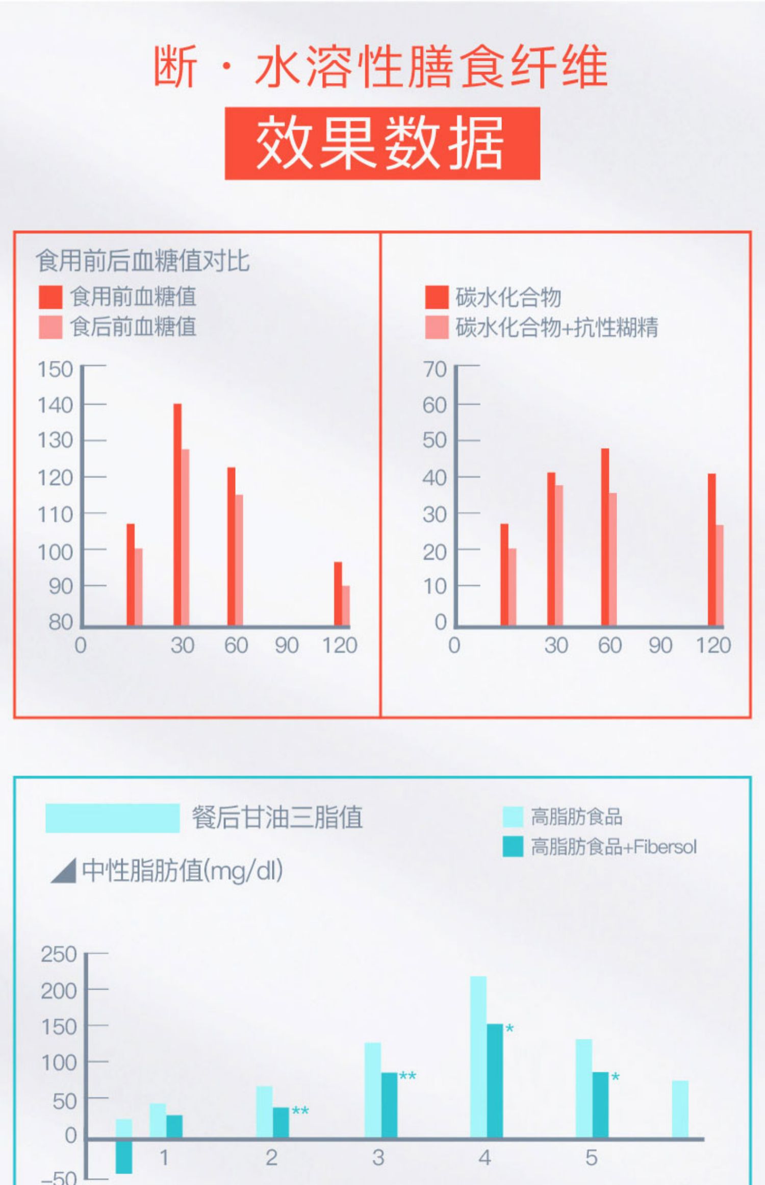 美示力大餐救星膳食纤维抗性糊精阻断剂