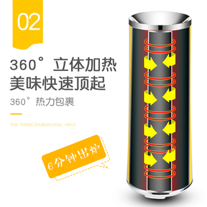 小猪帮厨早餐机蛋包肠机家用蛋肠机鸡蛋杯蛋卷机蒸煮蛋器煎蛋神器