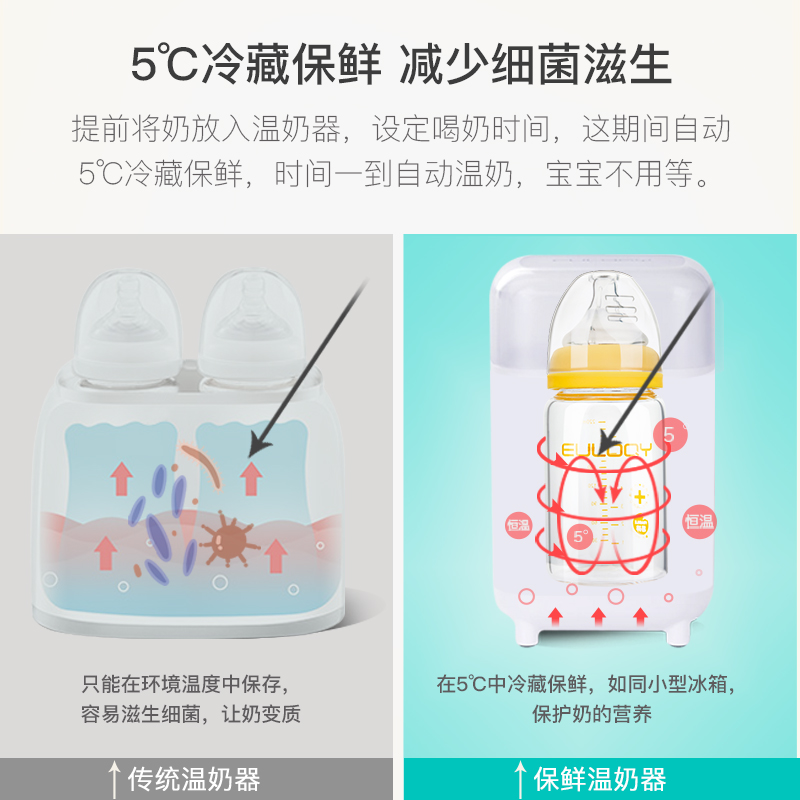 euloqy intelligent appointment constant temperature heating refrigerated fresh breast milk warmer milk warmer milk warmer