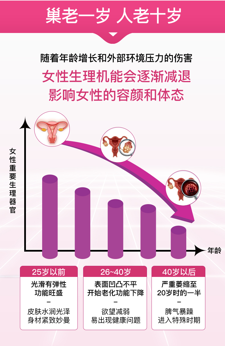 莱特维健大豆异黄酮女性更年期保健品