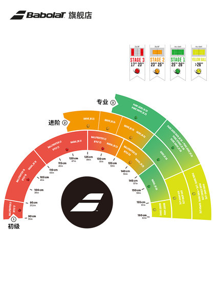 Babolat 공식 B 플라이 시리즈 어린이 및 십대 초보자 알루미늄 합금 멀티 크기 테니스 라켓 Babolat 공식 B 플라이 시리즈 어린이 및 십대 초보자 알루미늄 합금 멀티 크기 테니스 라켓
