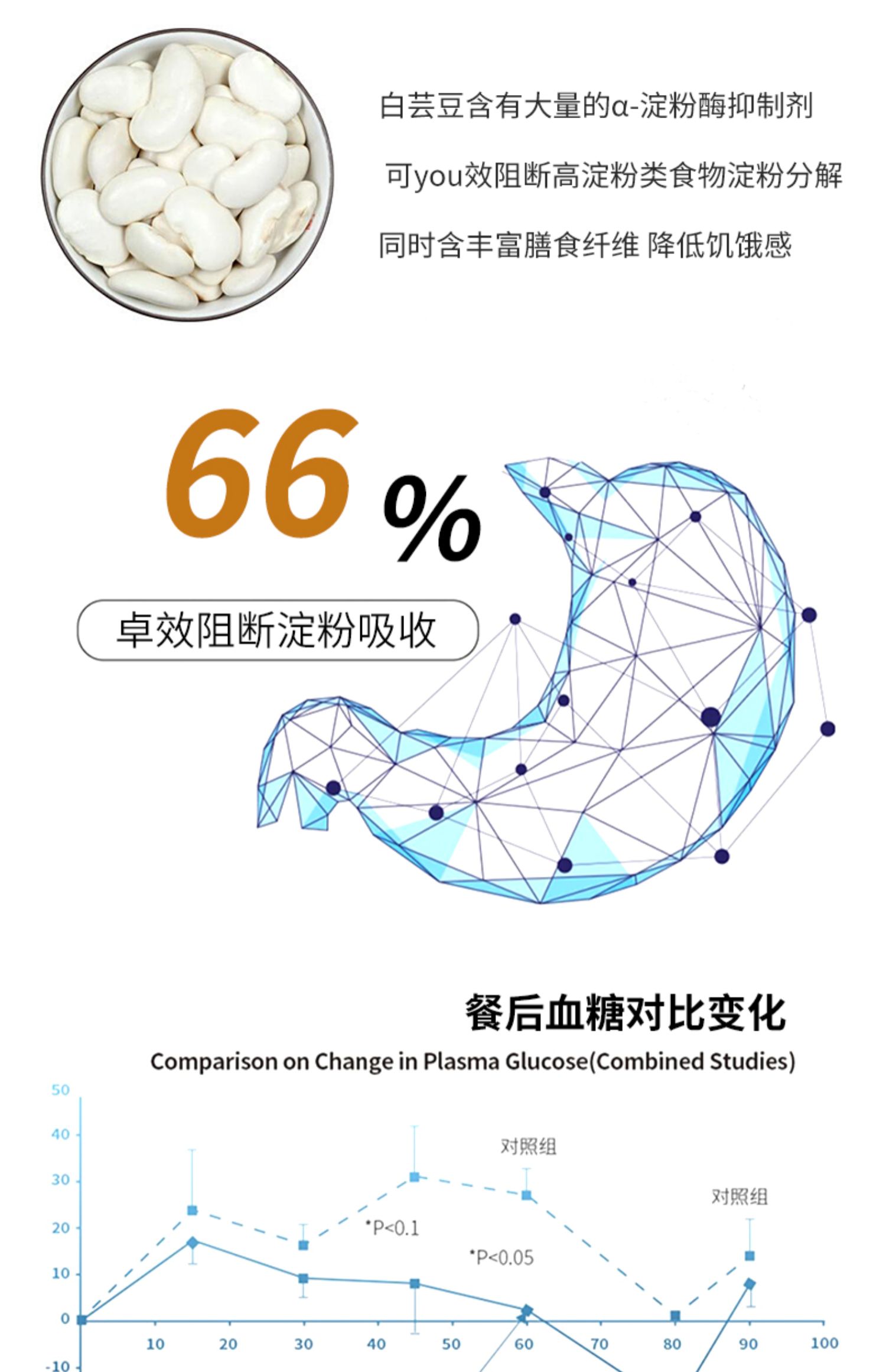 【亚膳】全麦魔芋蔓越莓欧包5个