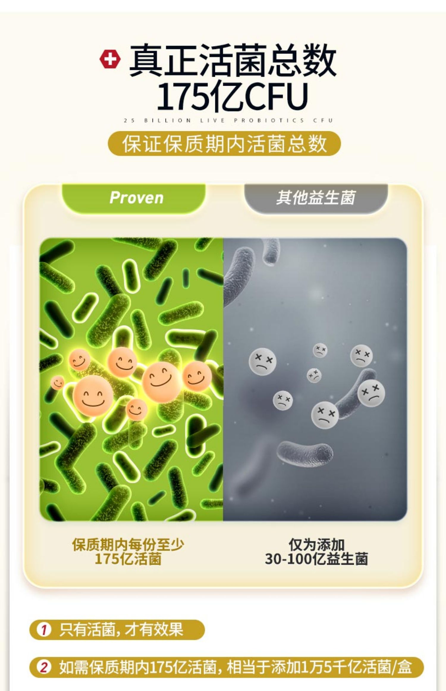 朴若芬蔓越莓口服酸杆菌益生菌