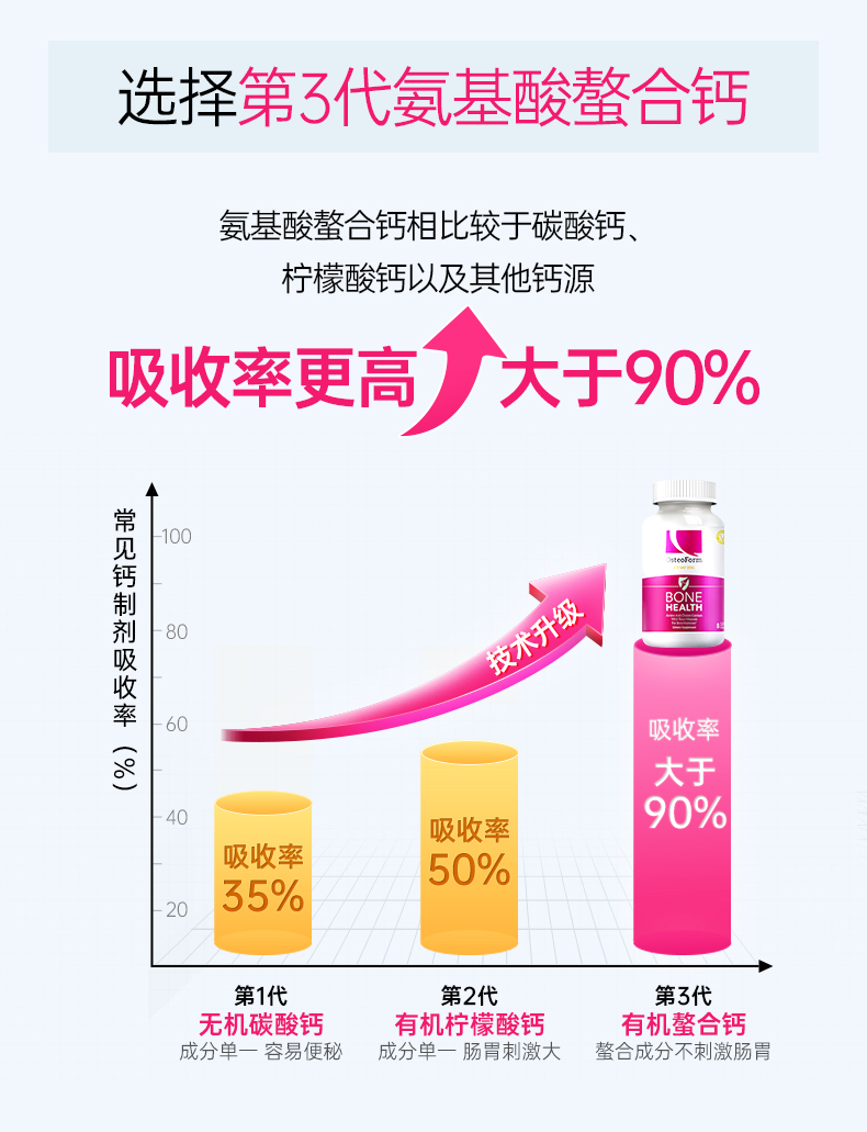 Osteoform美国乐力氨基酸螯合钙