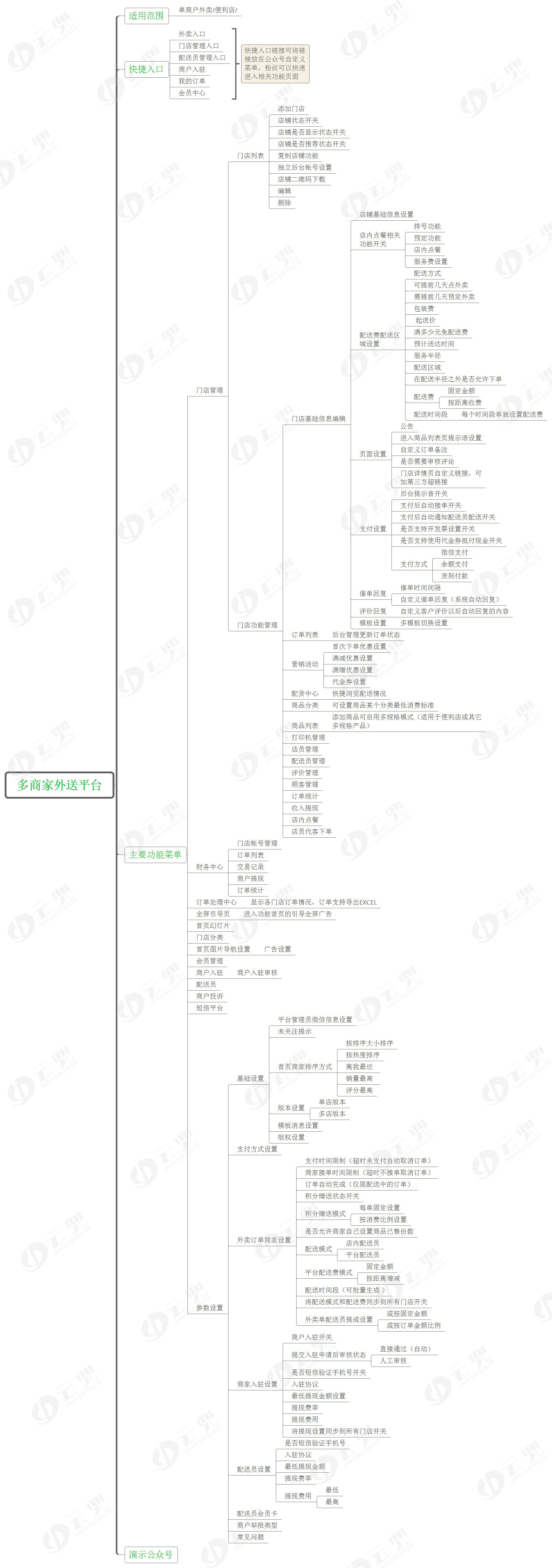 微信多商户商家入驻平台开发外送服务微信服务