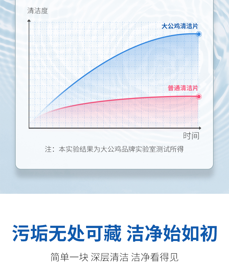 松下西门子滚筒式洗衣机槽清洁剂家用内筒专用消毒菌清洗泡腾片详情14