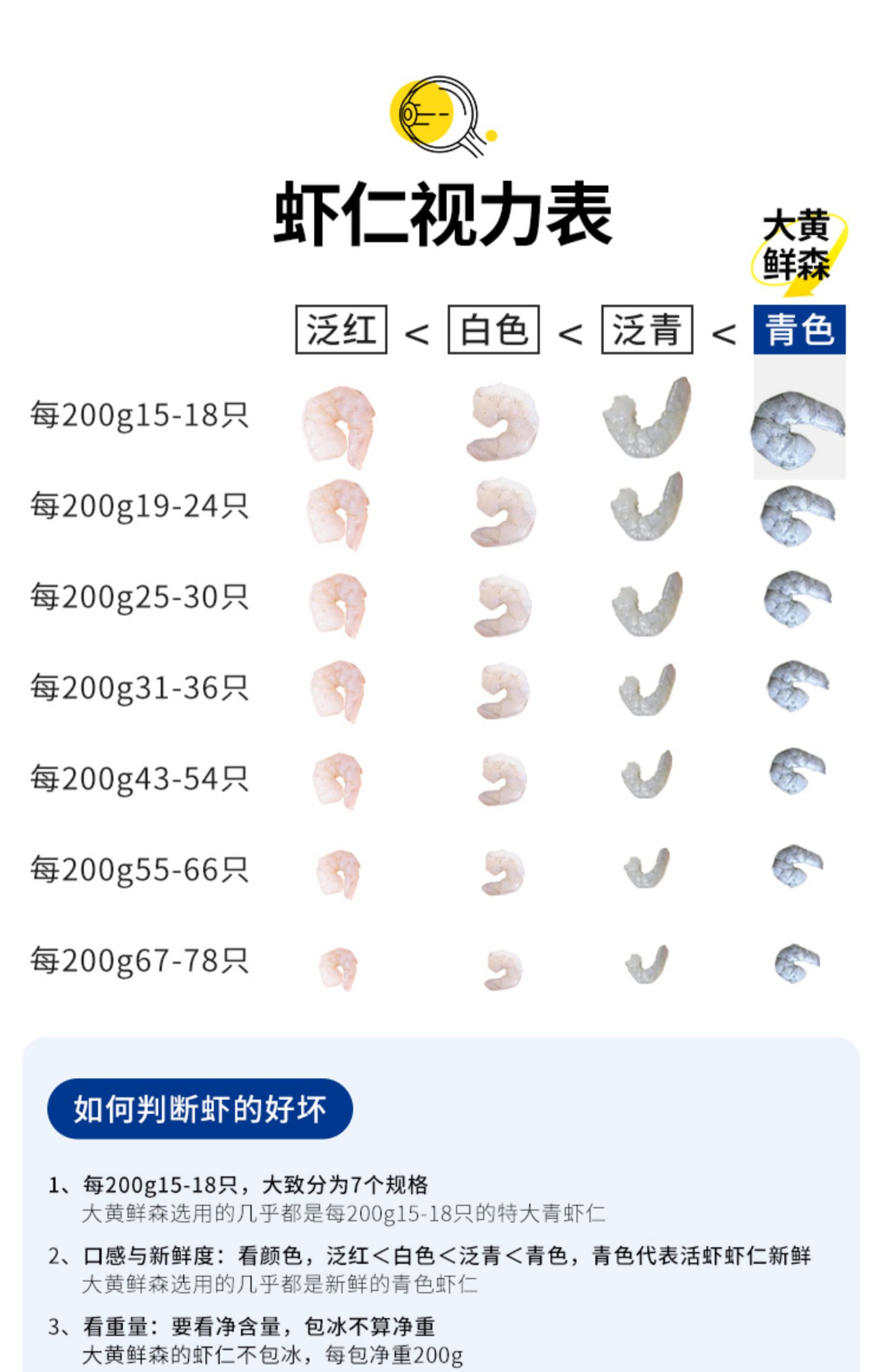 大黄鲜森青虾仁鲜冻无冰去虾线