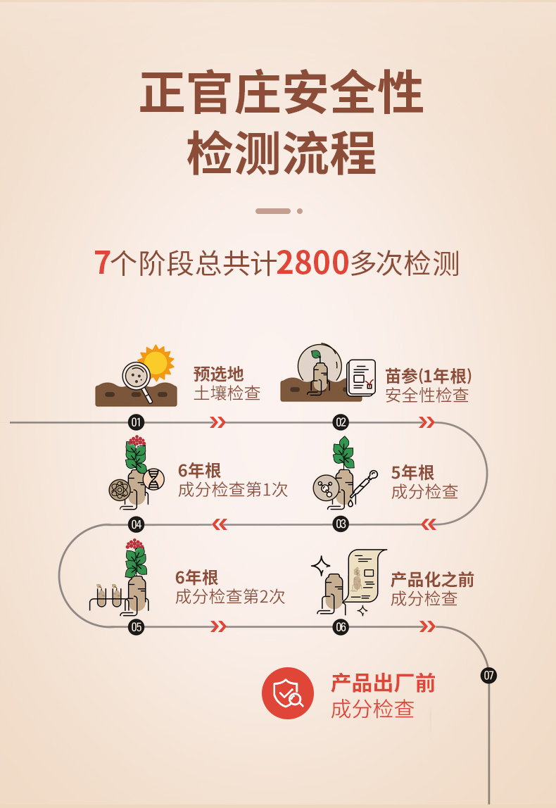 高丽参正官庄韩国6年根红参液浓缩液30瓶