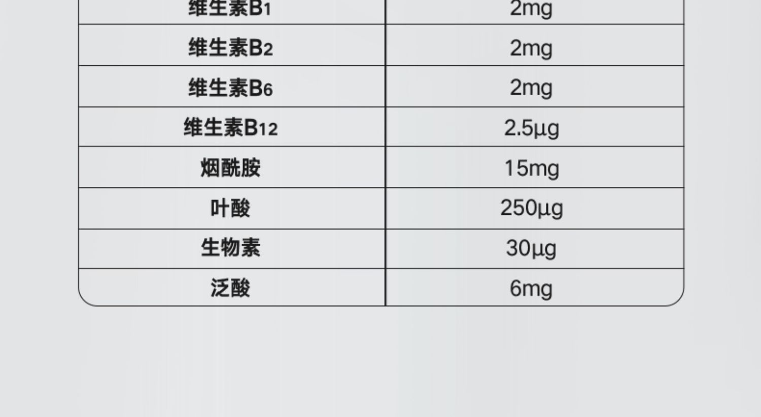 FightOn每日完胜多维复合维生素B族片