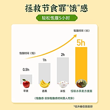 免煮速食荞麦拌面方便面3口味共6包[3元优惠券]-寻折猪