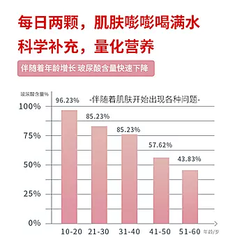 胶原蛋白虾青素软糖vc玻尿酸抗衰老10盒19.8[5元优惠券]-寻折猪