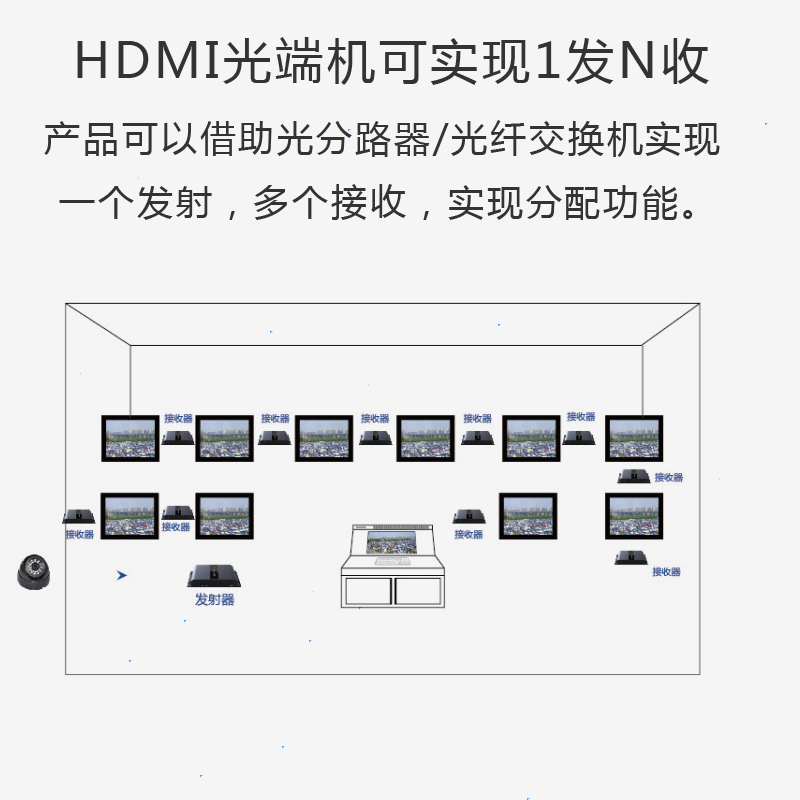 聆潮 hdmi光纤收发器 光端机转光纤延长器光纤传输器sc 可1发n收顺丰