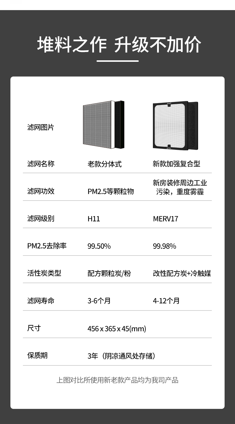 suitable for blueair bruyal air purifier filter screen 280i 303 203 270eslim filter element