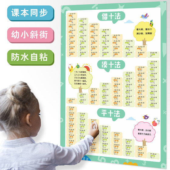 Addition, subtraction, and rounding of numbers within 10-20 for children, borrowing the ten method, mnemonic table, hanging chart, decomposition and composition Addition, subtraction, and rounding of numbers within 10-20 for children, borrowing the ten method, mnemonic table, hanging chart, decomposition and composition