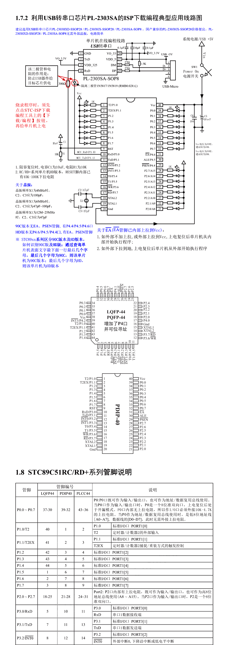 全新原装 贴片stc89c52rc-40i lqfp44 8051单片机芯片ic直插dip40
