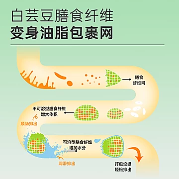 【草献宝】白芸豆果蔬酵素咀嚼片60粒[70元优惠券]-寻折猪