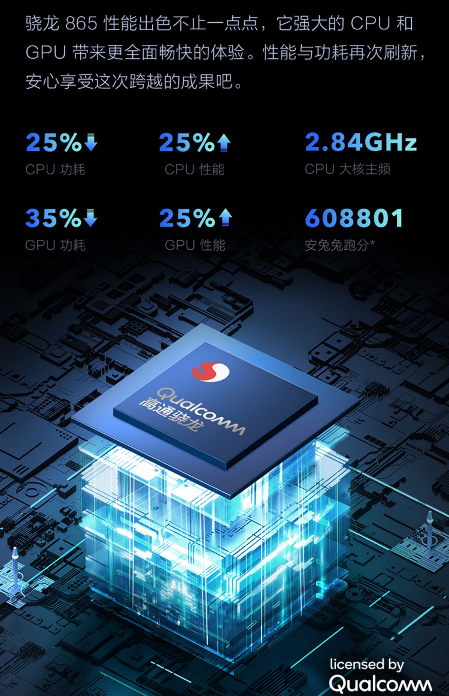 vivo处理器5g vivoiqoo vivo手机介绍