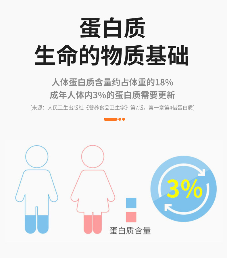 乳清蛋白质粉中老年奶粉