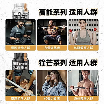 【鹿神代言】增肌纯乳清蛋白粉450g[50元优惠券]-寻折猪