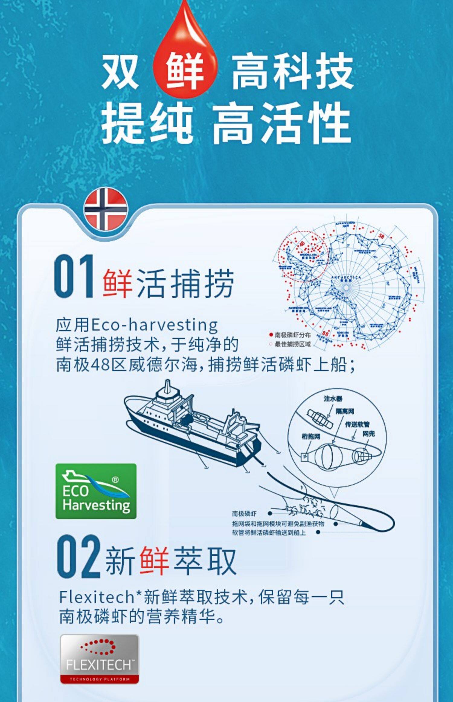 nyo3挪威原装进口纯南极磷虾油软胶囊鱼油升级omega-3虾青素60粒详情