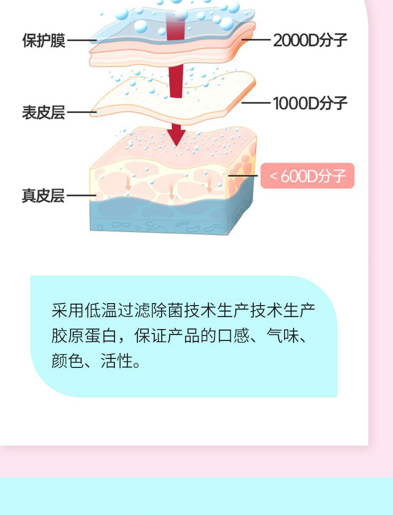 【可签到】智贝利人参燕窝胶原蛋白肽30条