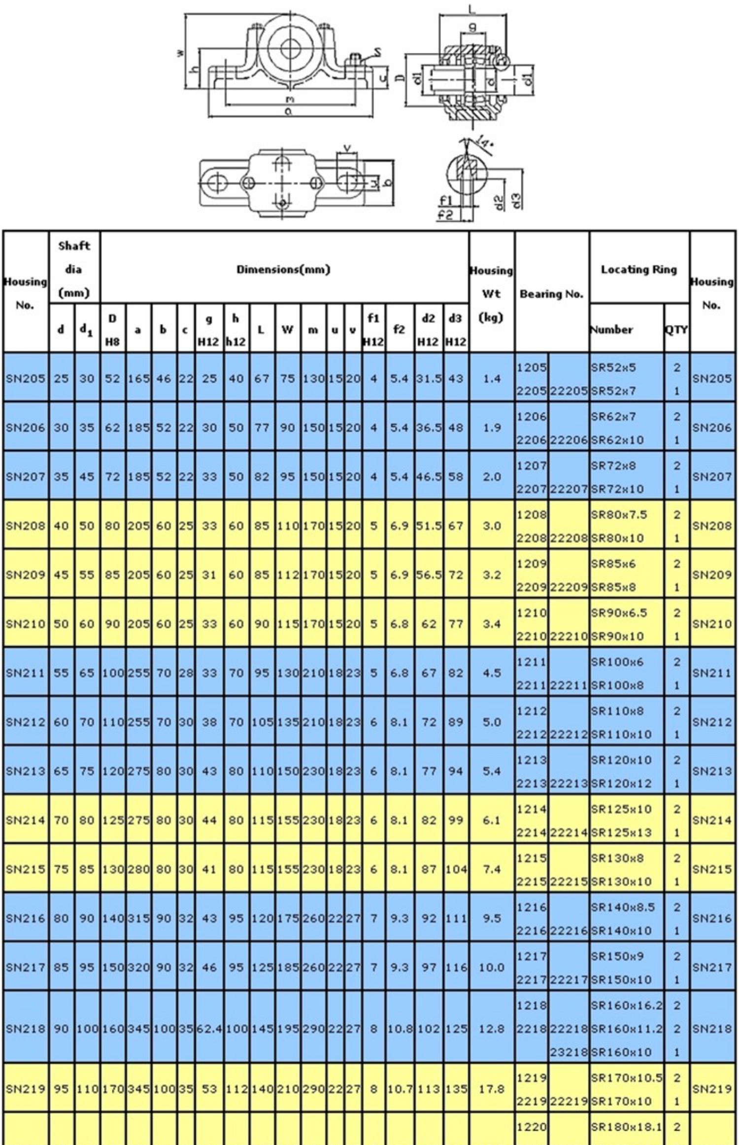 上下盖剖分式铸铁铸钢轴承座轴壳瓦盒sn517518519520522524