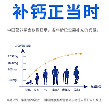 孕妇中老年成人青少年钙片200粒[15元优惠券]-寻折猪