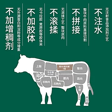 牛叫兽澳洲进口牛肉安格斯谷饲静腌[50元优惠券]-寻折猪