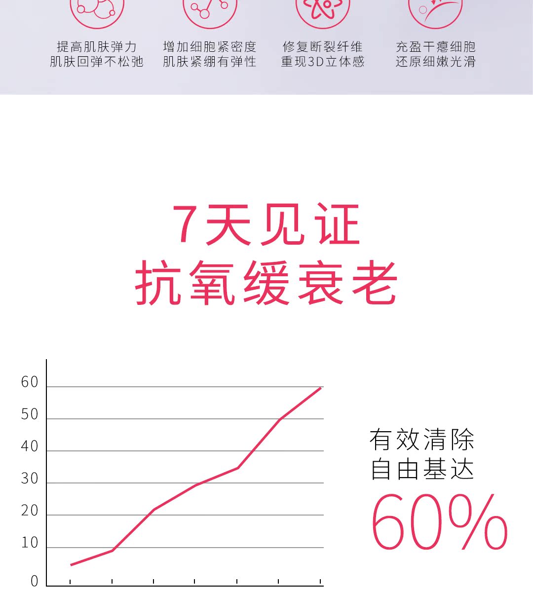 百洛娜腺苷抗皱安瓶补水提亮精华液介绍