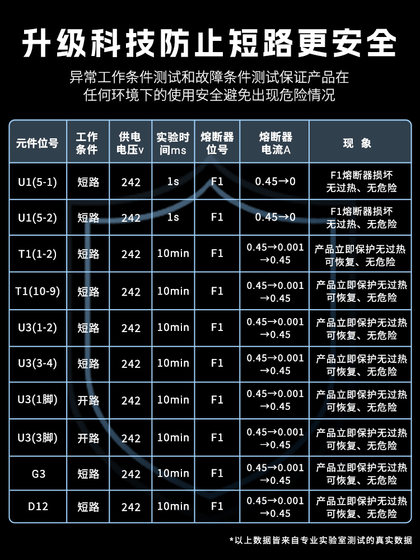 HP 노트북 충전기 HP 컴퓨터 전원 어댑터 19.5V3.33A 전원 코드 19V4.74A 오리지널 범용 진짜 65W 전쟁 66 4411S CQ40 CQ42 DV4 6310 HP 노트북 충전기 HP 컴퓨터 전원 어댑터 19.5V3.33A 전원 코드 19V4.74A 오리지널 범용 진짜 65W 전쟁 66 4411S CQ40 CQ42 DV4 6310