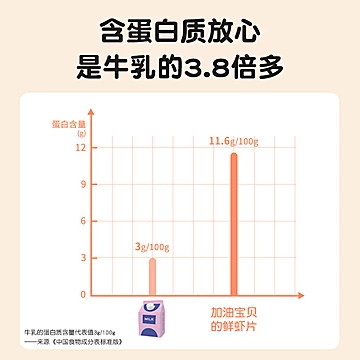 宝宝鲜虾片零食无添加磨牙饼干[5元优惠券]-寻折猪