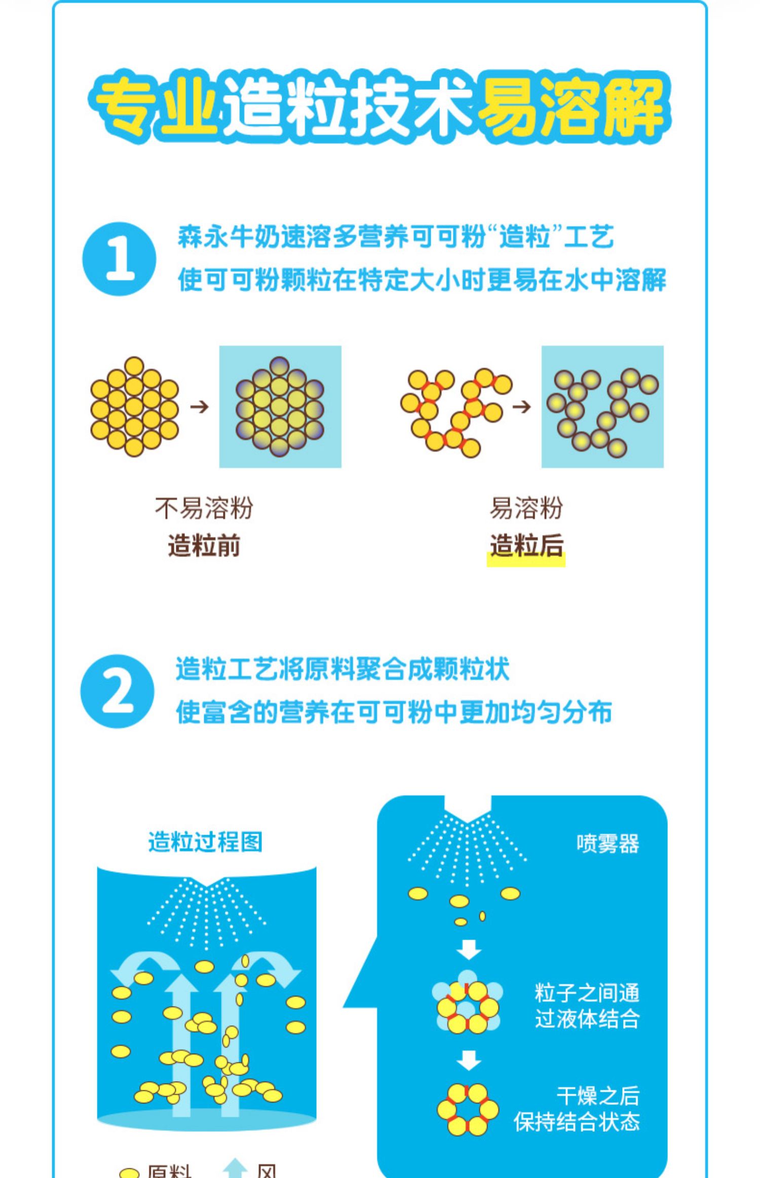 【森永】牛奶可可粉热巧克力粉儿童膳食纤维