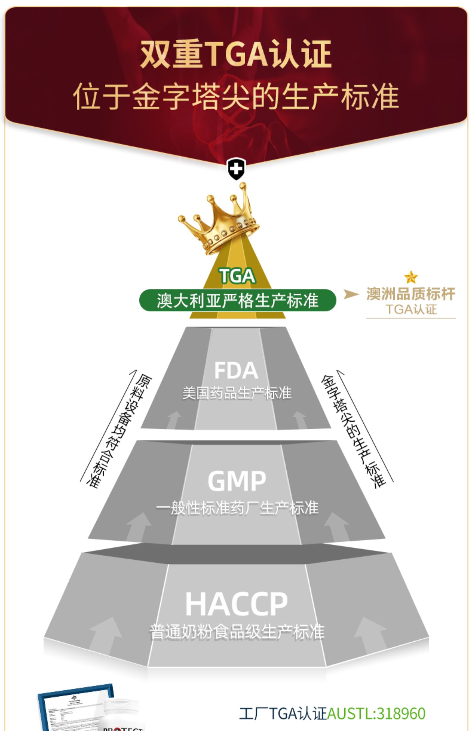 【拍三件59元】澳洲进口氨糖护关节180片