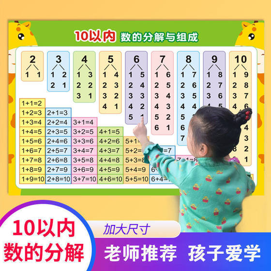 The decomposition and composition of the formation of the math mathematics number is divided into teaching aid children's learning wall stickers The decomposition and composition of the formation of the math mathematics number is divided into teaching aid children's learning wall stickers