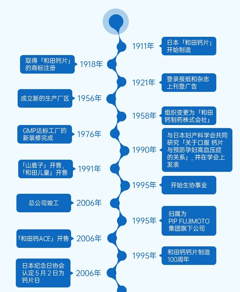 日本和田钙速溶型钙片维生素d镁成人补钙