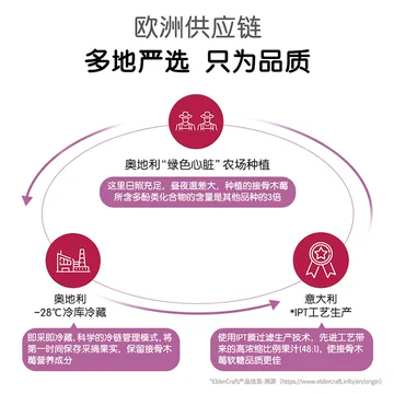 奥思母恩接骨木莓软糖60粒+送20粒[30元优惠券]-寻折猪