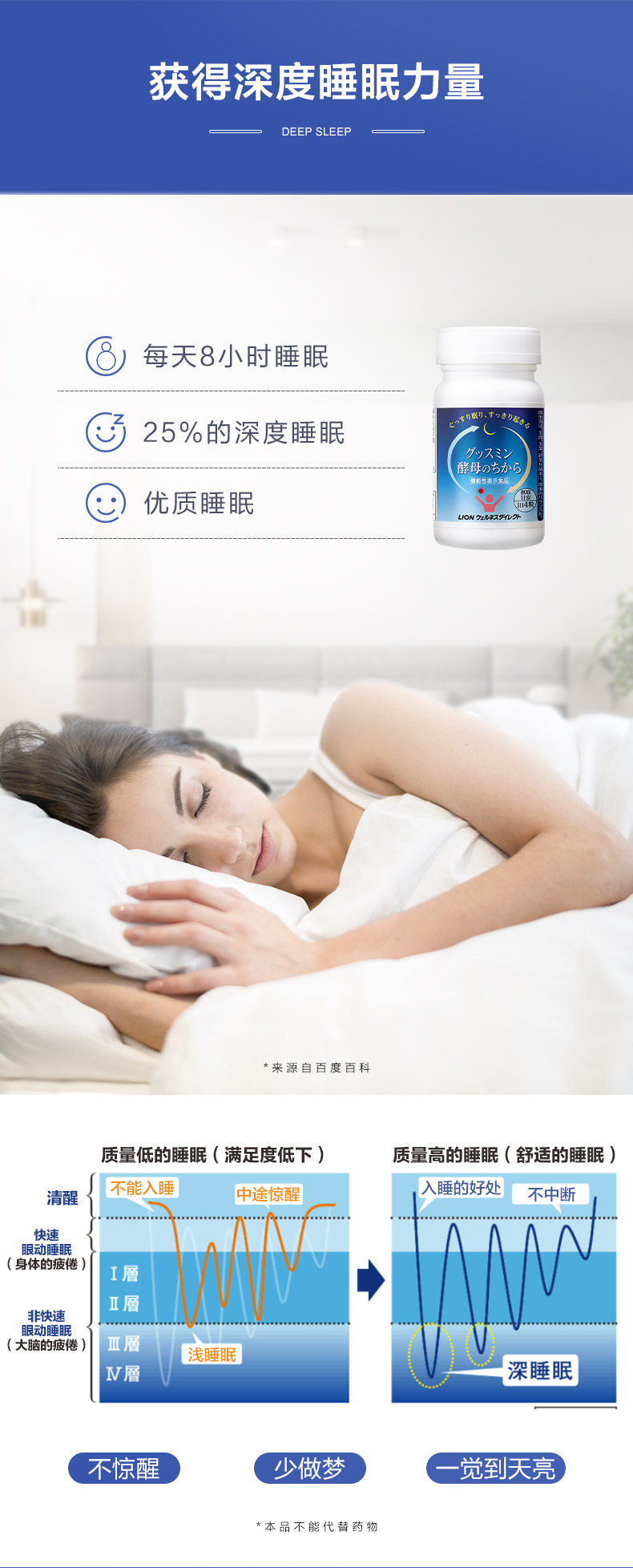 狮王酵母力量124粒深度睡眠片券后289元包邮