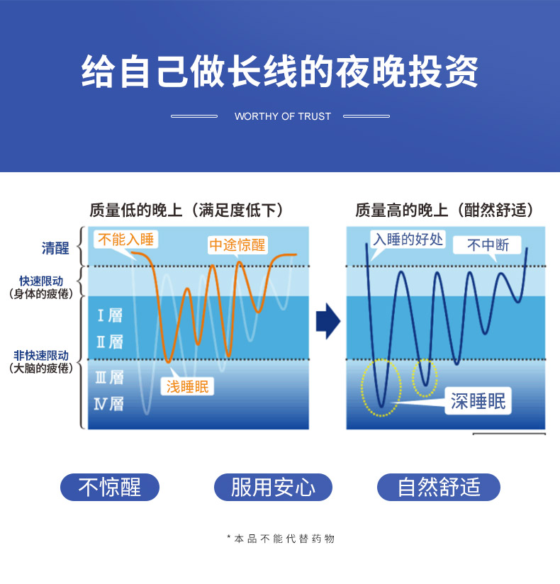 日本狮王/LION酵母力量深度睡眠片